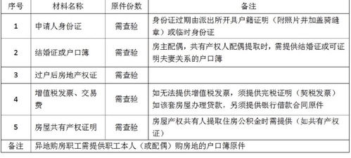 湖北公积金取现指南，条件、流程与限制