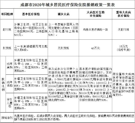 双流医保取现指南，步骤、条件与限制