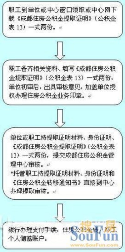 公积金取现注册流程详解