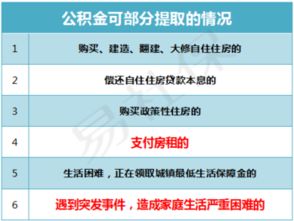 湖州公积金取现攻略，如何一次性提取公积金，让你的购房计划更顺利！