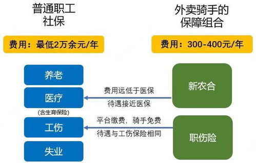 社保医保取现，流程、限制与注意事项