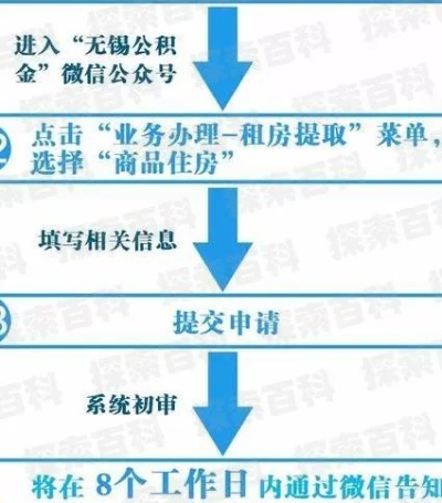 公积金取现销户，流程、条件与注意事项