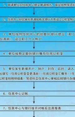 公积金取现销户，流程、条件与注意事项