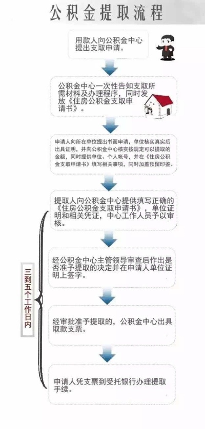 公积金取现指南，一步步教你如何操作