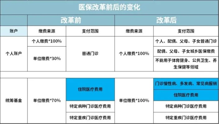 医保取现政策解析