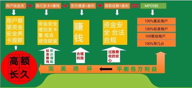 合利宝POS机安全吗？ 保障交易安全与合规的全方位解析