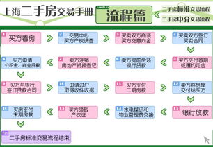 安宁公积金取现，了解政策、流程及注意事项