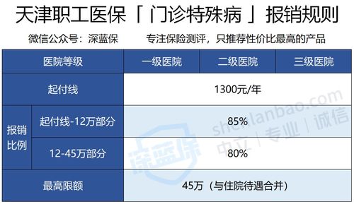 宝安医保取现指南