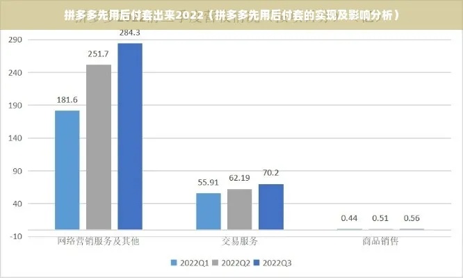 贵阳拼多多先用后付套出来，如何实现购物无压力？