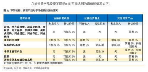 公积金取现收费，合理性与影响分析