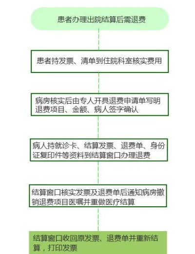 收医保取现，流程、限制与注意事项