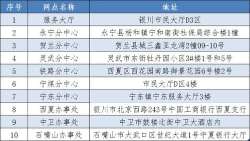 宁夏公积金取现指南，条件、流程与限制