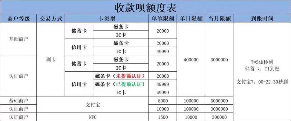 POS机申请费用详解