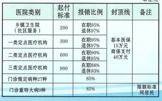 医保取现计算指南