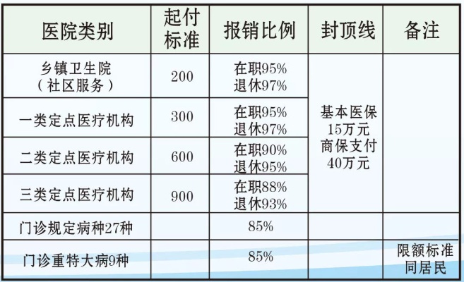 医保取现计算指南