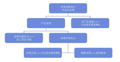 承德公积金取现，了解政策、流程及注意事项