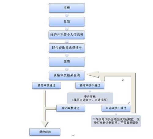 淮南公积金取现指南，条件、流程与限制