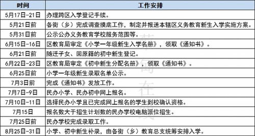 淮南公积金取现指南，条件、流程与限制