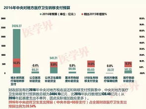 永嘉医保取现，解决医疗支出难题的新途径