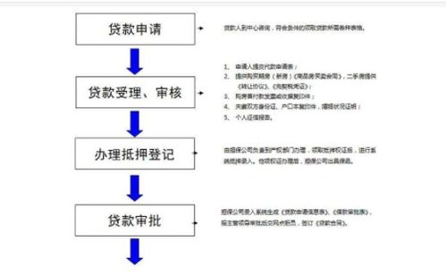 公积金取现2018，流程、条件与限制