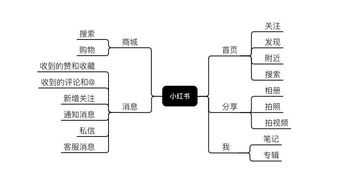 拼多多先用后付自己能套出来？揭秘新型购物模式的风险与陷阱