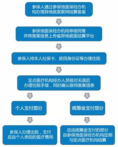 威海医保取现政策解读与操作指南