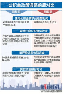 奉贤公积金取现指南，如何合法、安全地提取公积金