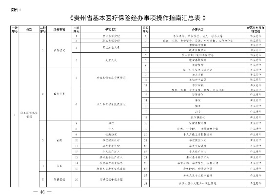 贵州省医保取现政策详解与操作流程