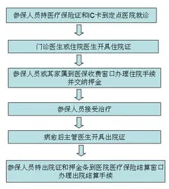 贵州省医保取现政策详解与操作流程