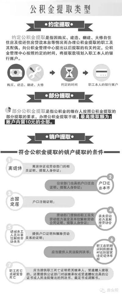 阜新公积金取现指南，如何合法、安全地提取公积金？