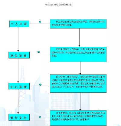 海安公积金取现，政策解读与操作指南