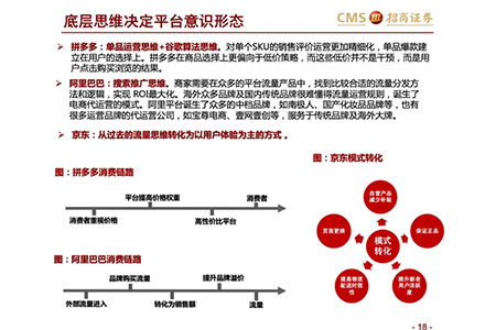 探索拼多多先用后付套出来的业务，优势、风险与合规