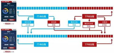 探索拼多多先用后付套出来的业务，优势、风险与合规