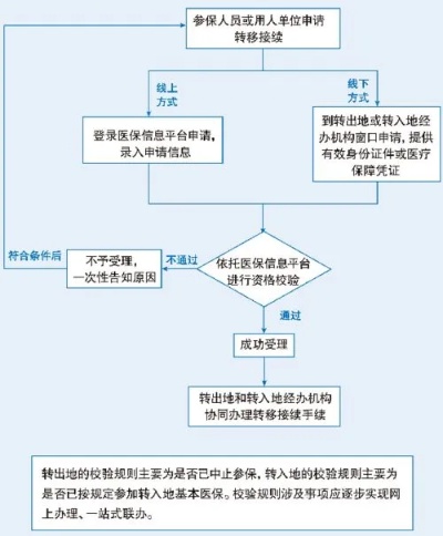 黄冈医保取现，解决患者资金周转难题的有效途径