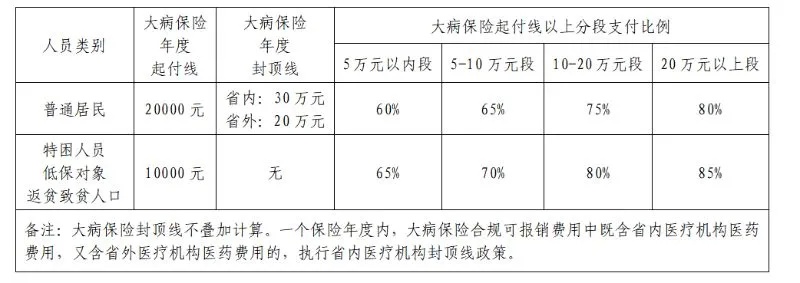 大安医保取现政策解读与操作指南