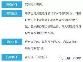 公积金取现多久？一篇详解公积金取现流程与时间的文章