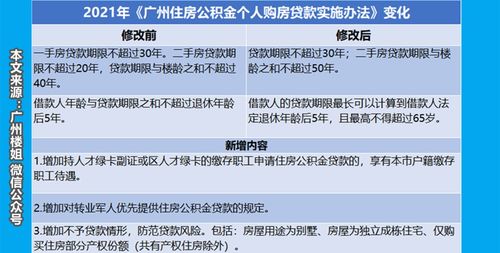 公积金取现多久？一篇详解公积金取现流程与时间的文章