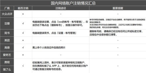 平舆公积金取现指南，一步步教你如何操作