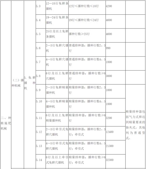 2018年医保取现政策调整，取现额度提升，手续简化