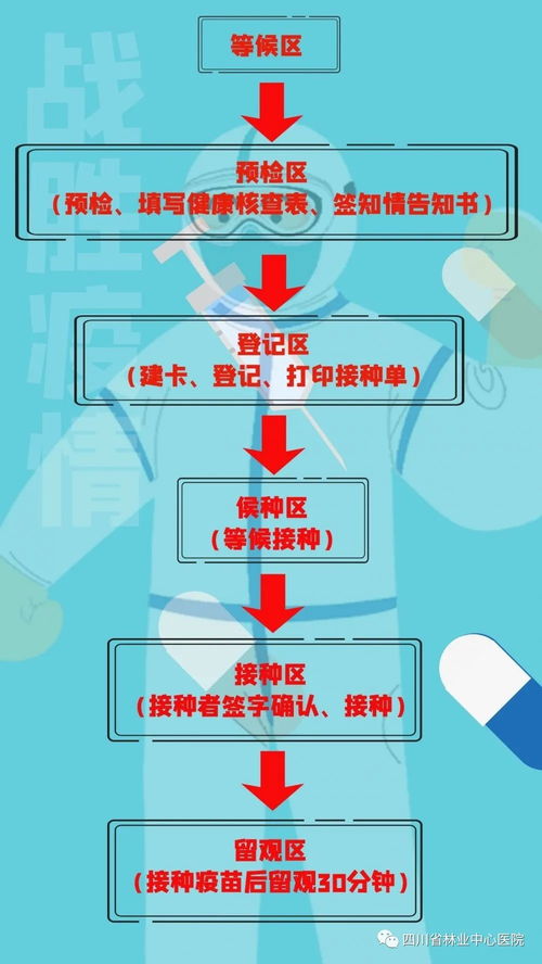 省医保取现，流程、条件与注意事项