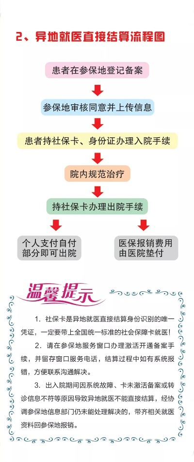 拉萨医保取现政策解读与操作指南