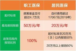 拉萨医保取现政策解读与操作指南