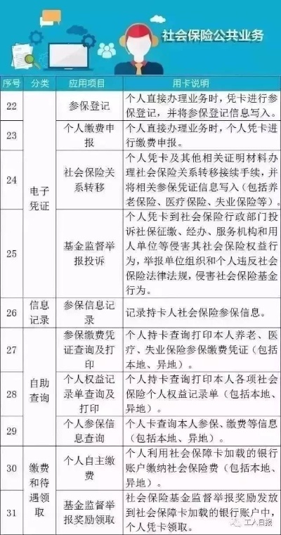 温江医保取现指南，步骤、条件、注意事项