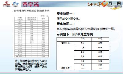 临汾医保取现指南，步骤、条件、限额全解析