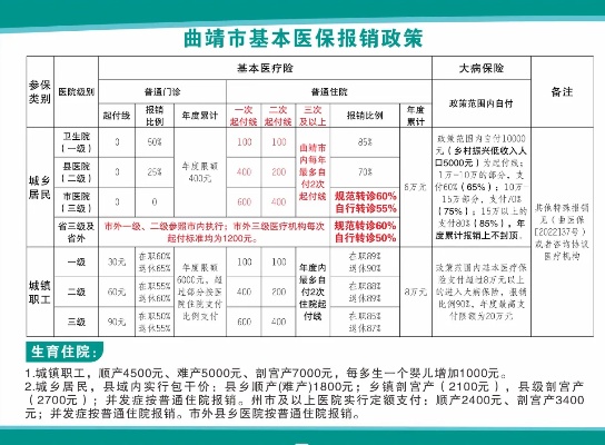 曲靖医保取现政策解读与操作指南