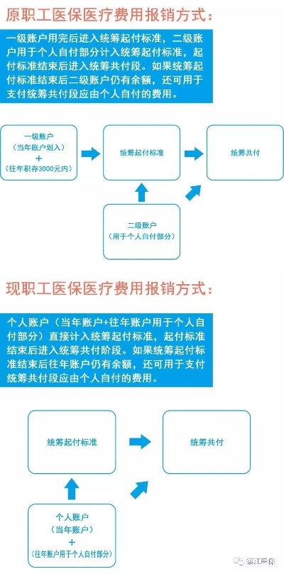 仪征医保取现政策解读与操作指南