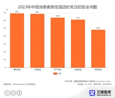 手机查酒店入住记录，便捷工具还是隐私侵犯？