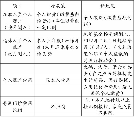 职工医保取现，解决医疗资金周转难题的有效途径