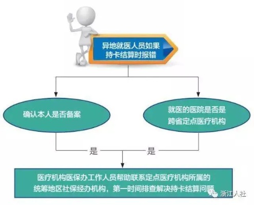 职工医保取现，解决医疗资金周转难题的有效途径