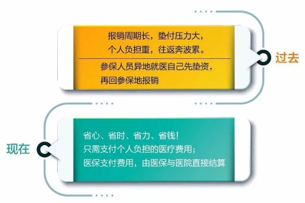 职工医保取现，解决医疗资金周转难题的有效途径